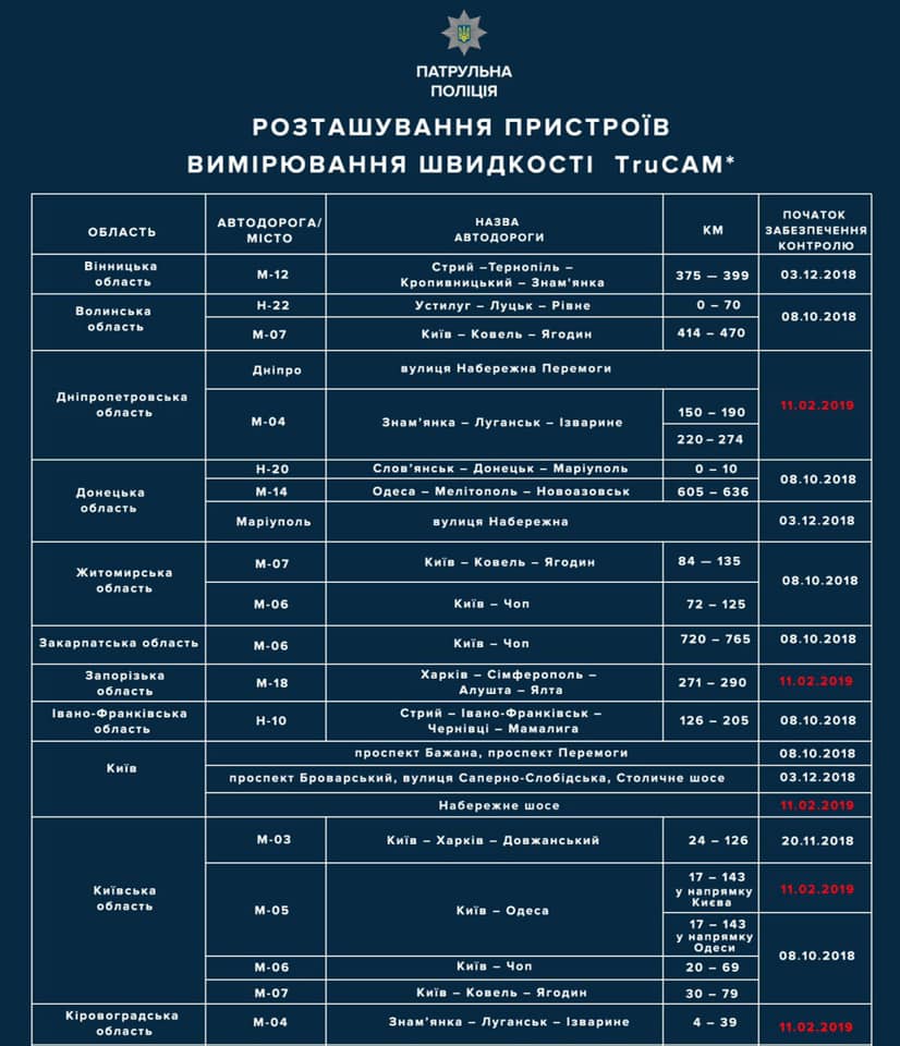 с понедельника в Запорожской области будут работать радары