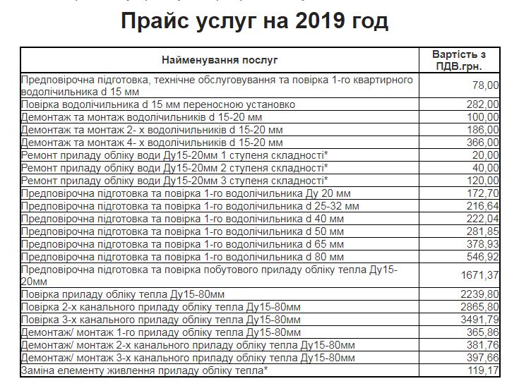 Теплосети изменили стоимость услуг поверки и ремонта счетчиков