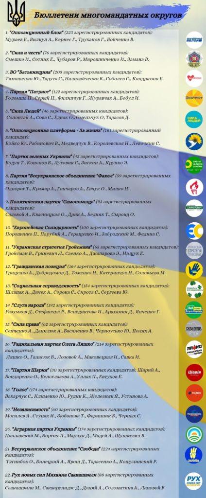 бюлетень выборы вр 2019