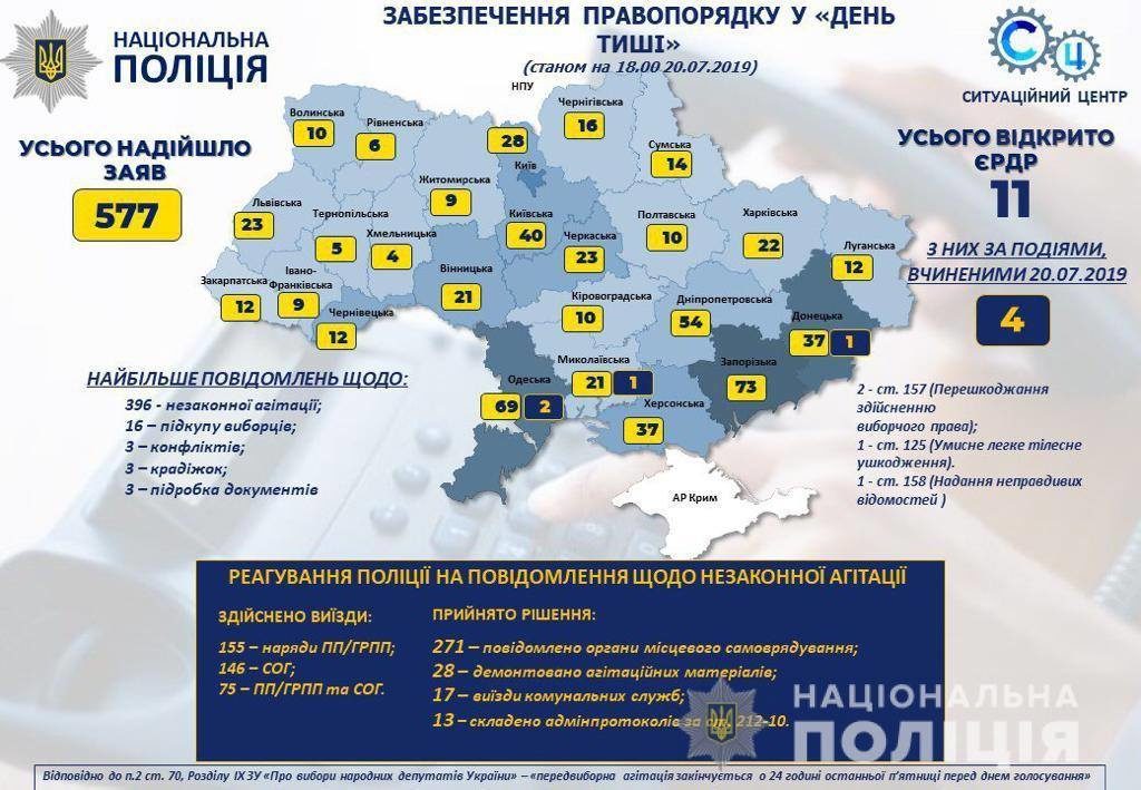 порушення день тиші запоріжжя