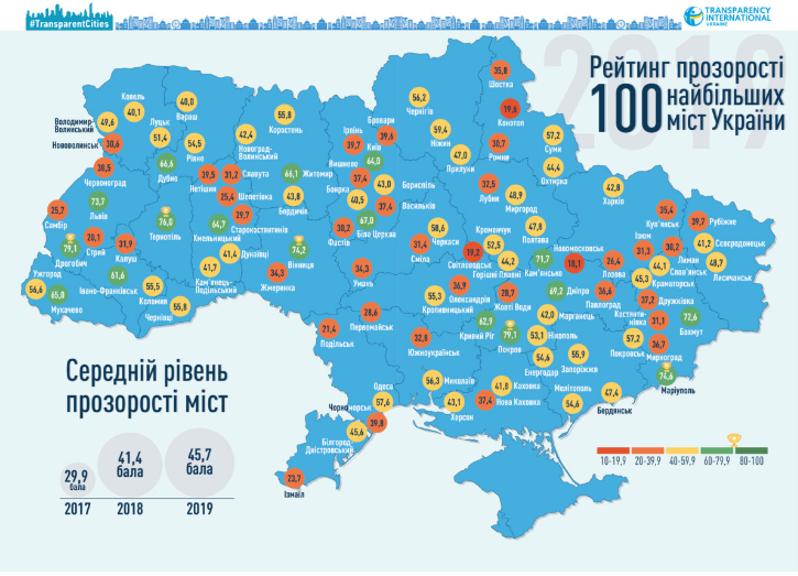 opublikovali-rejting-prozrachnosti-gorodov-na-kakom-meste-zaporozhe