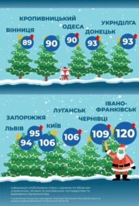Стоимость запорожских елок одна из самых высоких — инфографика