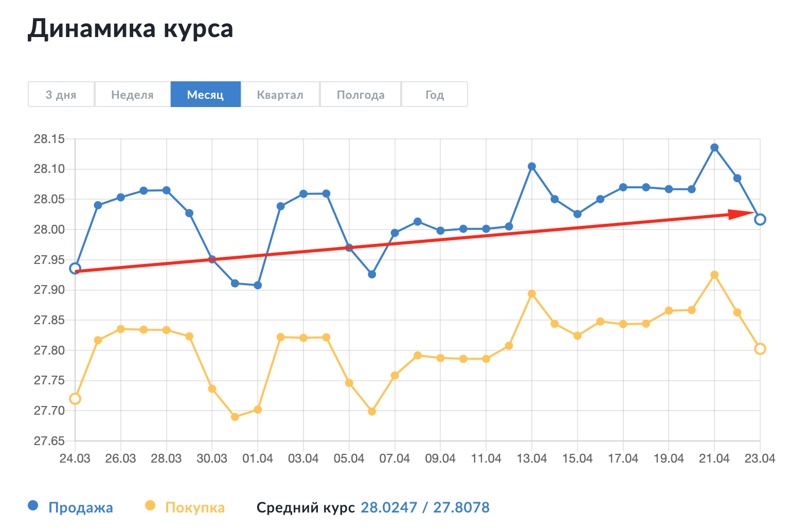 Steam курс гривны к рублю фото 66