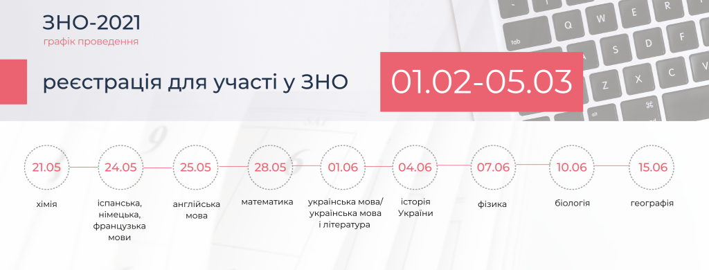 График сдачи ЗНО-2021