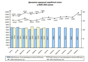 Запорожье зарплата