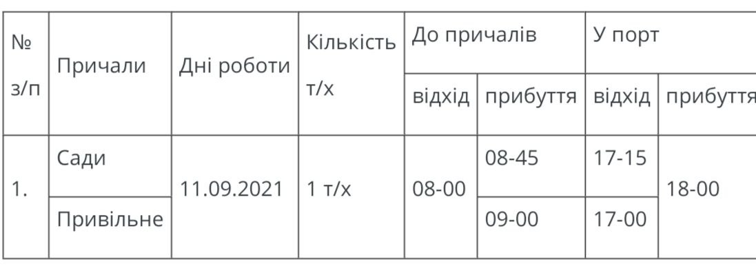 В Запорожье появится дополнительный речной транспорт к дачам