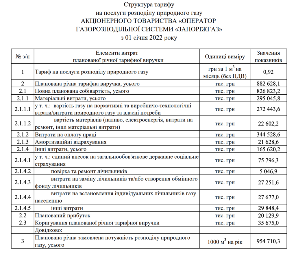 Тариф на доставку газа в Запорожской области