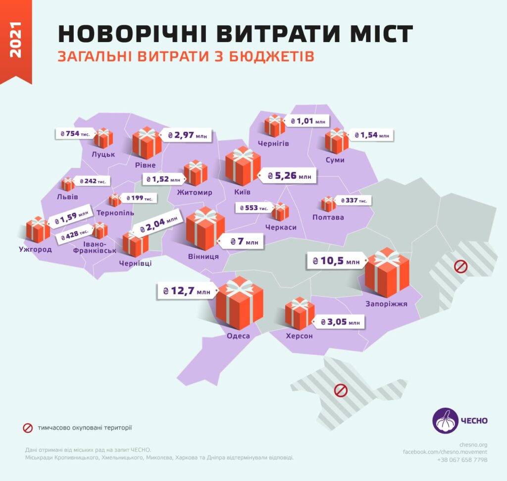 Расходы местных бюджетов на новогодние украшения 2022