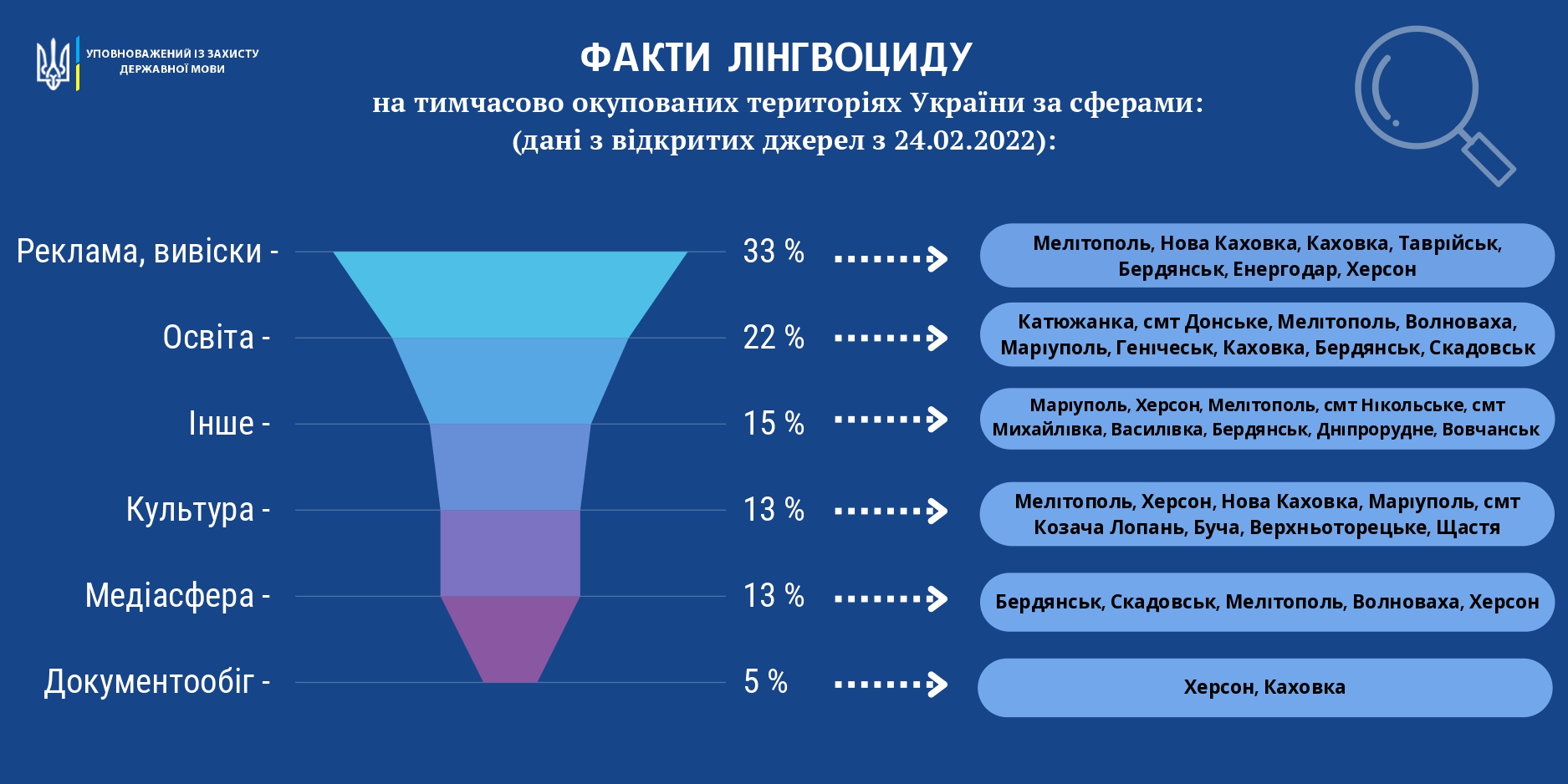 лингвоцид