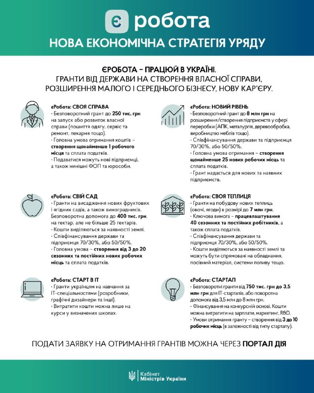 єРабота