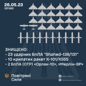 Во время масштабной ракетной атаки оккупанты выпустили ракеты С-300 из Токмака