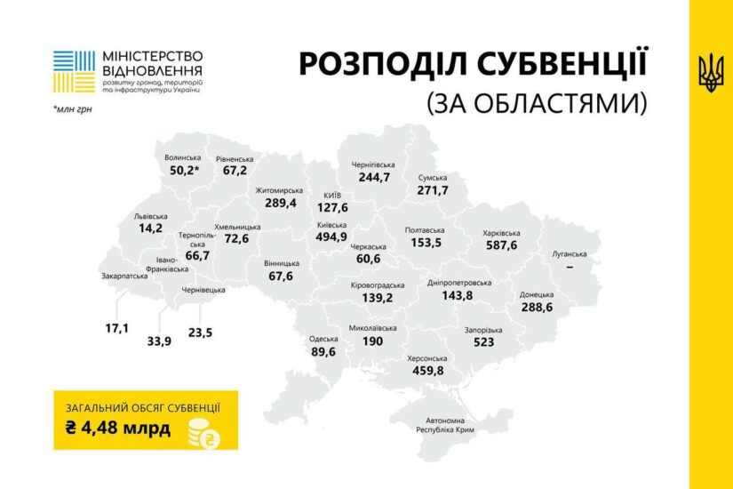 Распределение субвенций по регионам