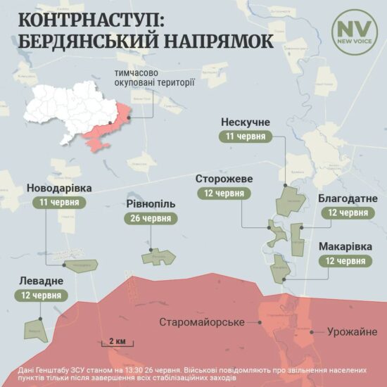 инфографика NV