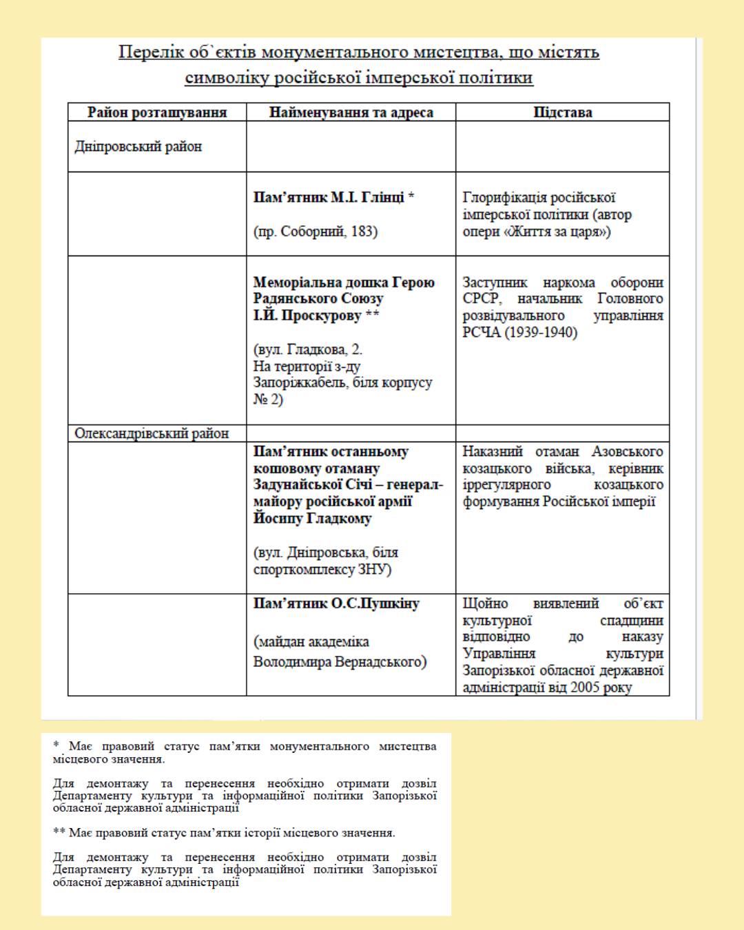 У Запоріжжі можуть позбутися філармонії