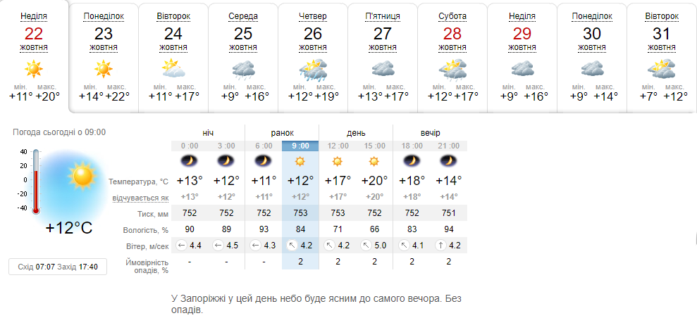 Погода в Запорожье 10 дней октябрь