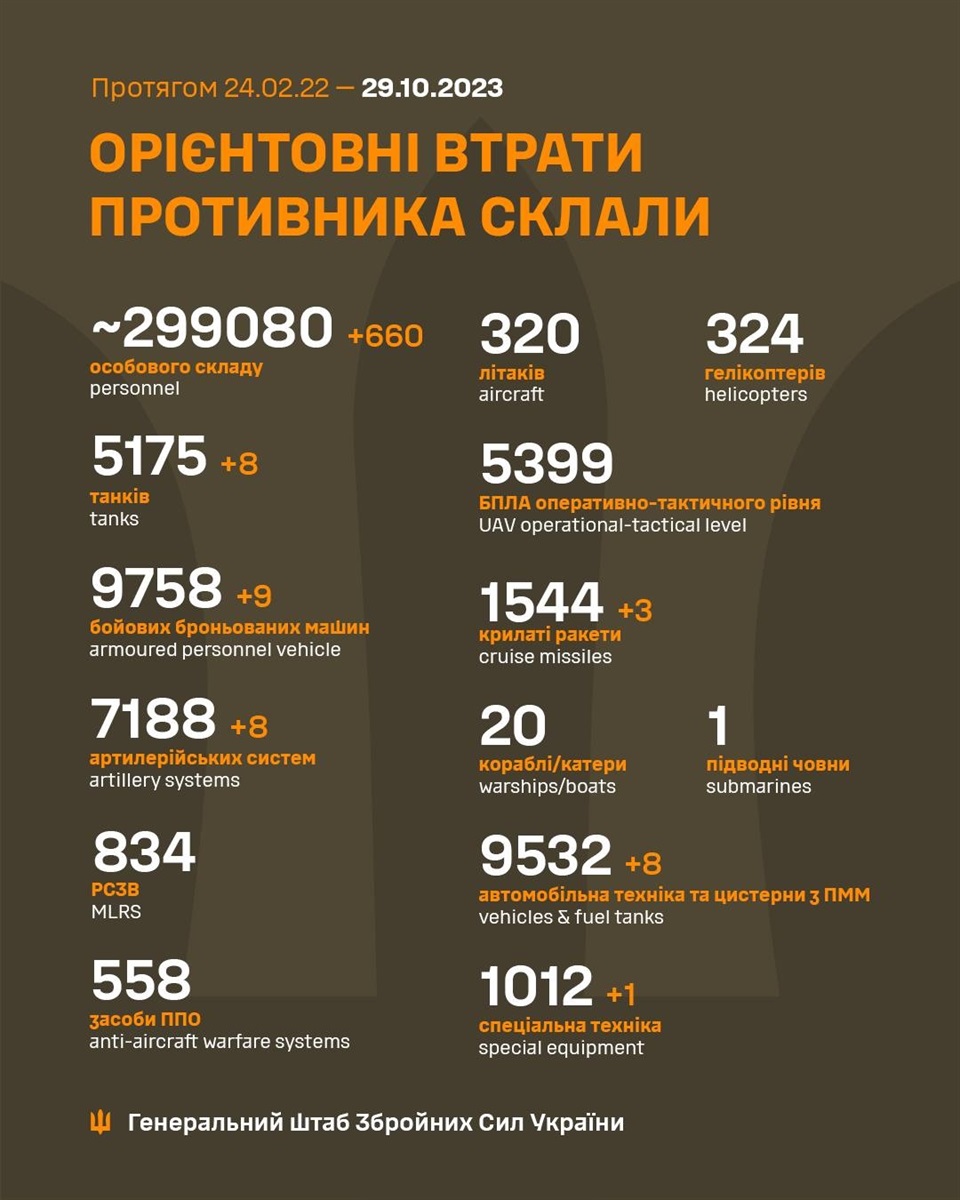 Втрати ворога 29 жовтня