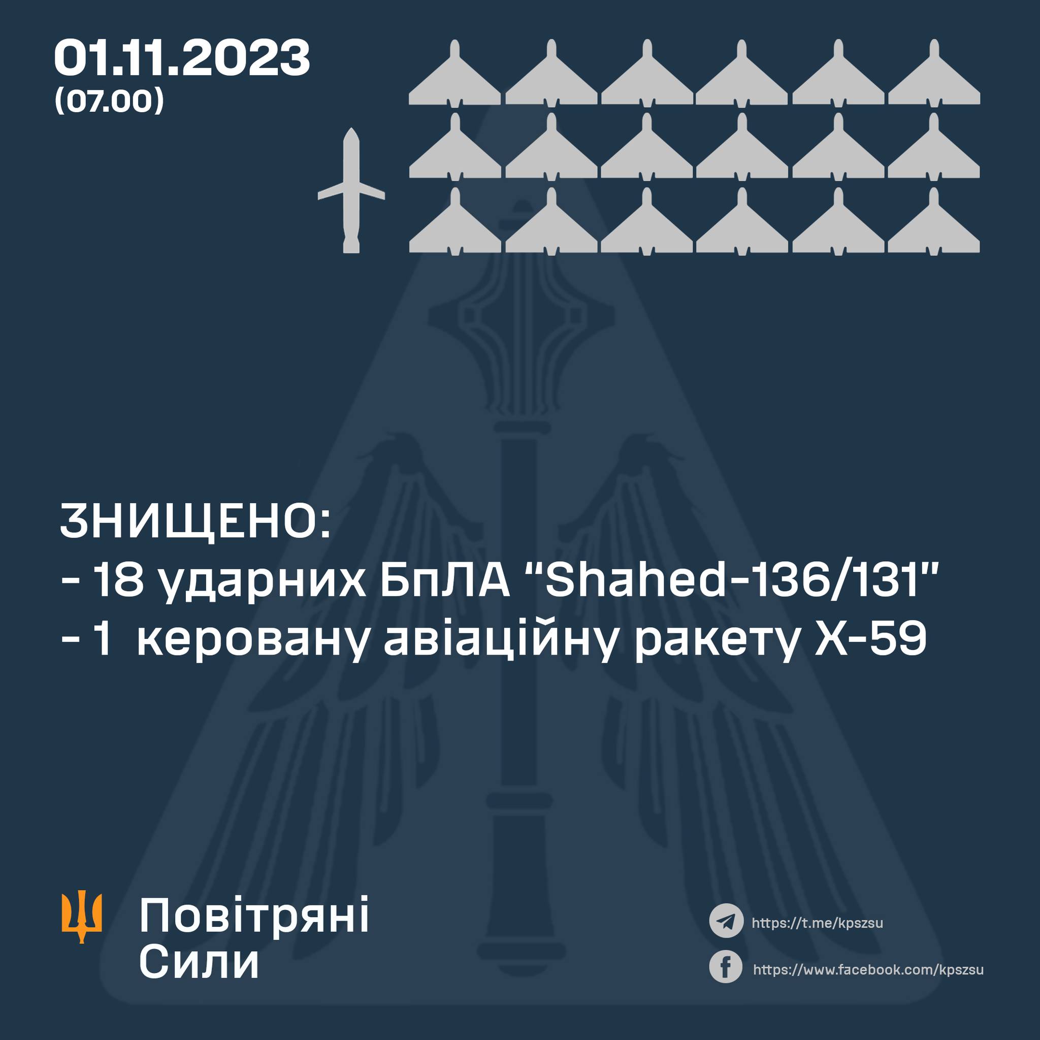 Знищено 18 дронів та ракету