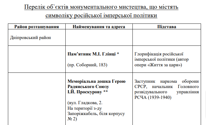 Демонтаж пам'ятників Запоріжжя