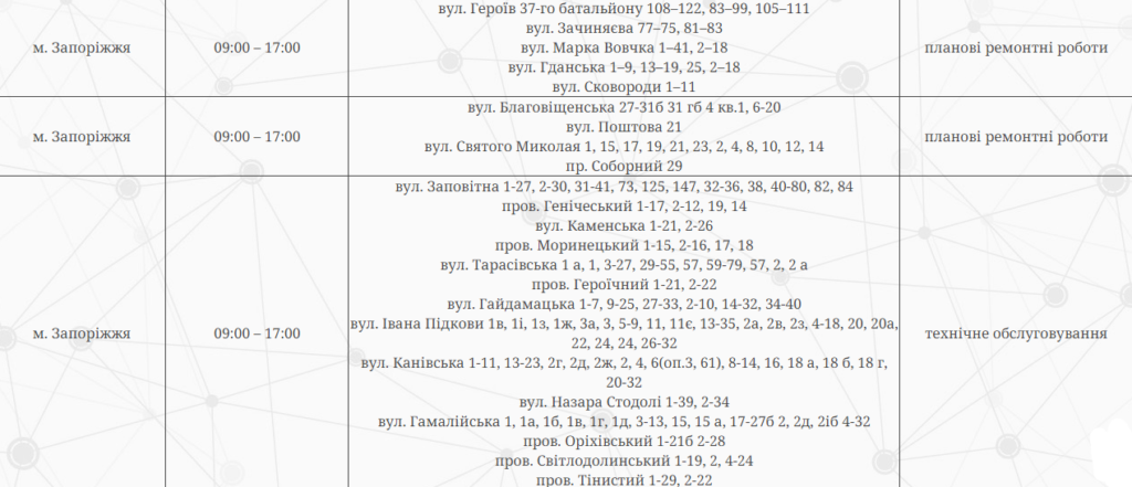 Відключення світла
