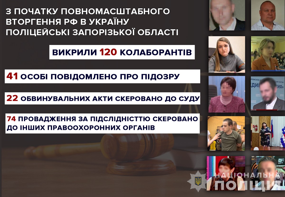 правоохоронці викрили 120 колаборантів