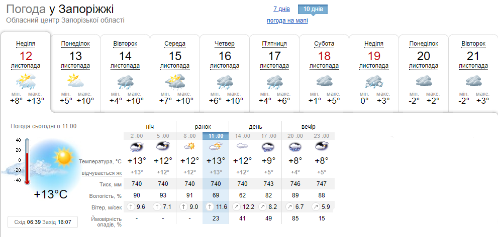 погода в Запоріжжі