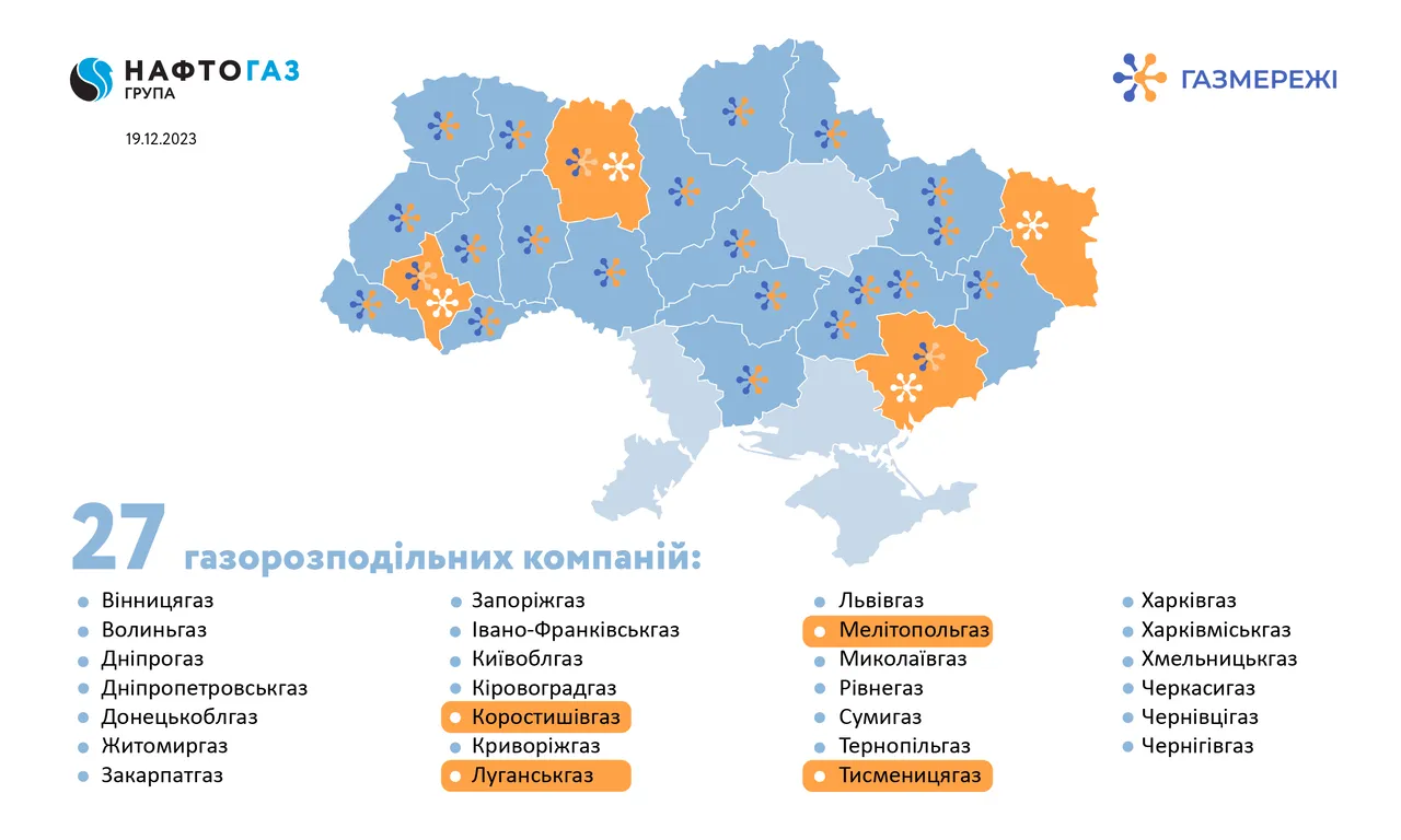 Нафтогаз