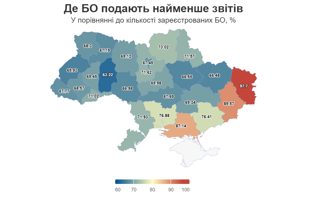 Запоріжжя увійшло у ТОП-5 областей, де благодійні організації не звітують про витрати