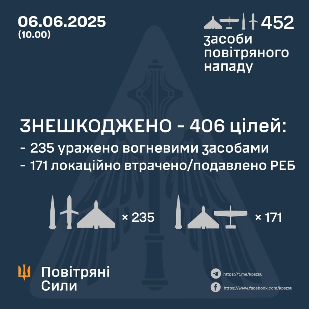 В Запорожской области ночью сбивали дроны: что известно