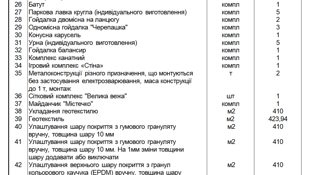 В Запорожье новая площадка на Бочарова вызвала скандал: как прошли общественные слушания