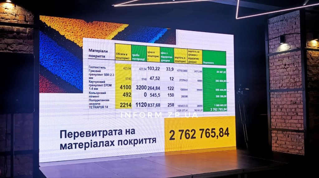 В Запорожье новая площадка на Бочарова вызвала скандал: как прошли общественные слушания