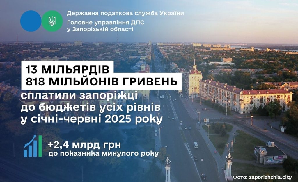 Запорожцы заплатили почти 14 миллиардов гривен налогов за полгода