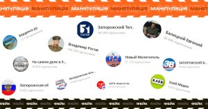 Як виглядає альтернативний світ російської пропаганди на ТОТ Запорізької області: підсумки моніторингу фейків і маніпуляцій в окупаційних телеграм-каналах