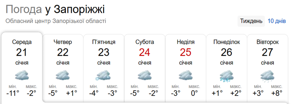 В Запорожье потеплеет: прогноз погоды на неделю