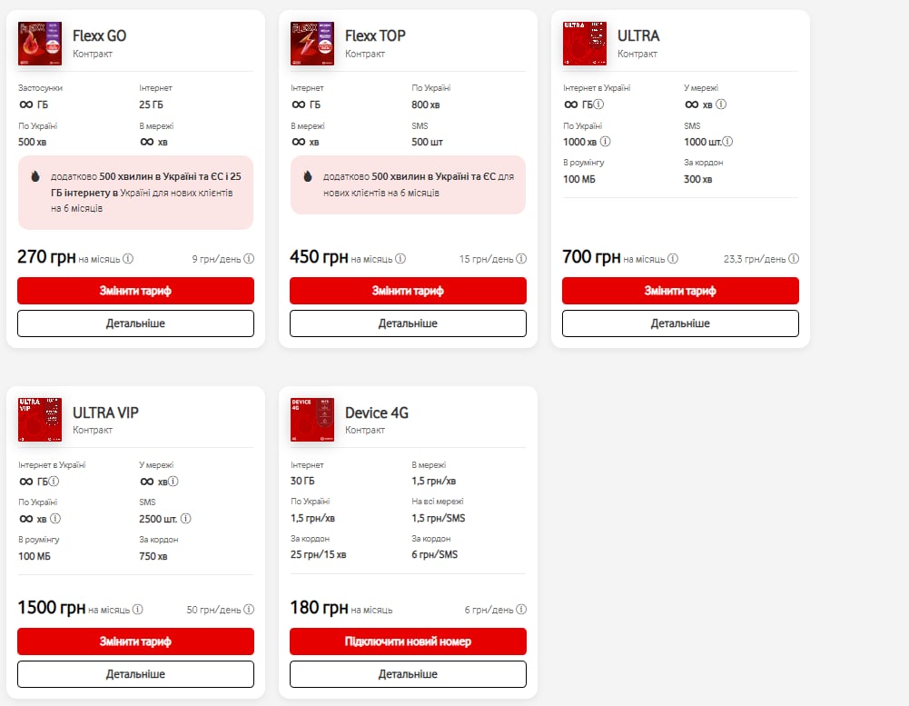 Мобильная связь для пенсионеров Запорожья: что выбрать – Lifecell, Vodafone или Киевстар