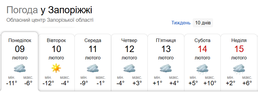 Какая будет погода в Запорожье: прогноз на неделю