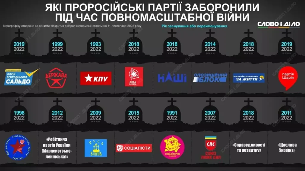 Кто из представителей запрещённых партий до сих пор работает в Запорожском городском совете