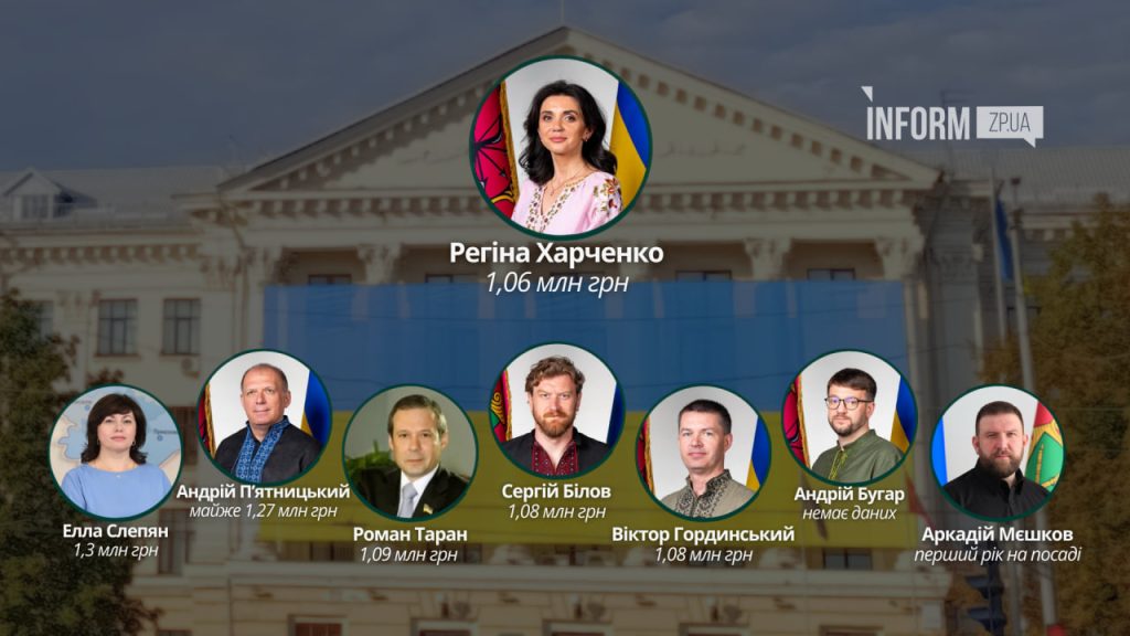 Зарплати секретаря міськради Запоріжжя та її заступників. Інфографіка Inform.zp.ua