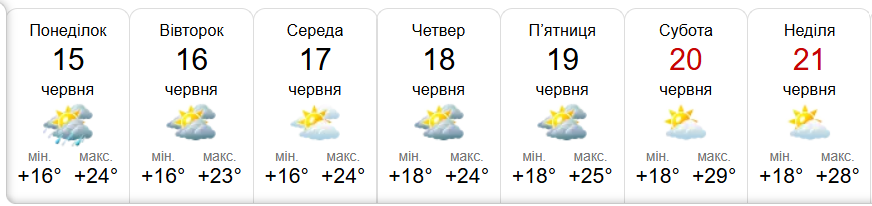 Какая будет погода в Запорожье: прогноз на неделю