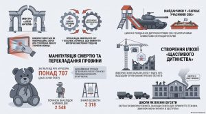 Діти, мир і окупація: як російські пропагандисти маніпулюють ключовими гуманістичними цінностями на ТОТ Запорізької області