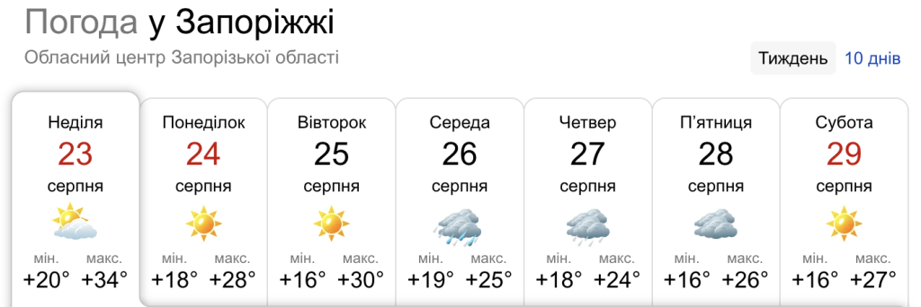 Погода в Запорожье на неделю: жара до +30°C сменится затяжными дождями
