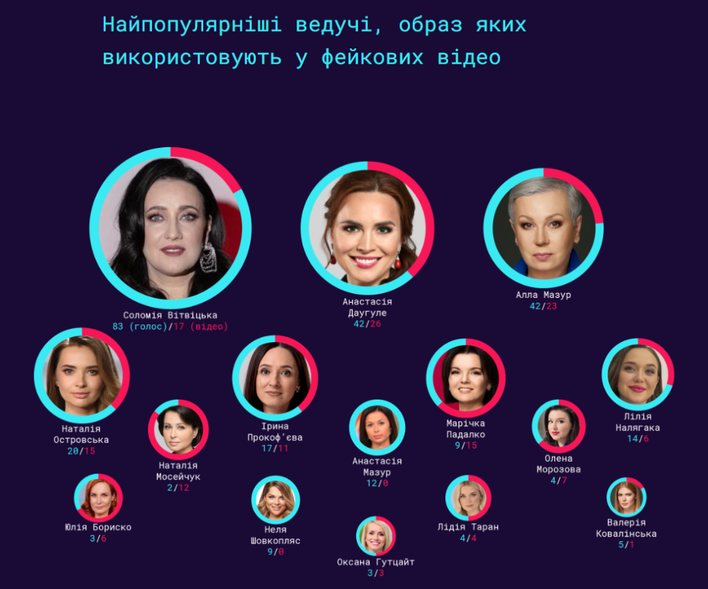 Пропаганда с искусственным интеллектом: как запорожцам не стать жертвами российских фейков
