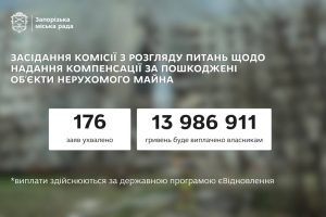 Ще 176 запоріжців отримають компенсацію за пошкоджене обстрілами житло