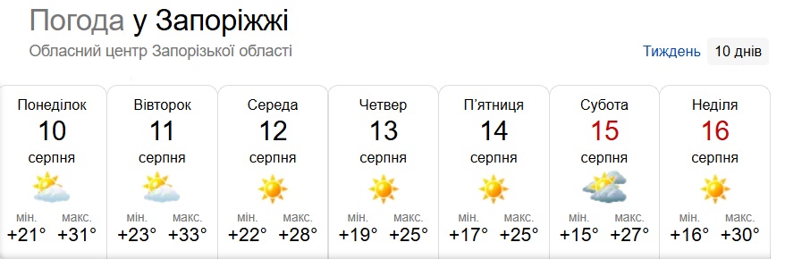 Жара сменится прохладой: прогноз погоды в Запорожье на неделю
