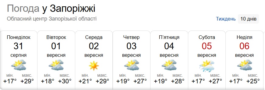 Последние дни лета и первые дыхания осени: прогноз погоды в Запорожье на неделю